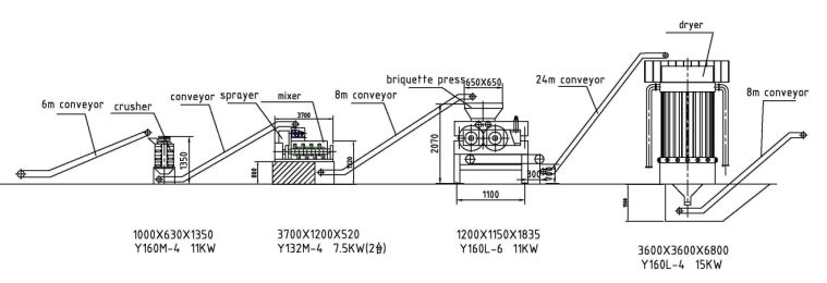 Briquette